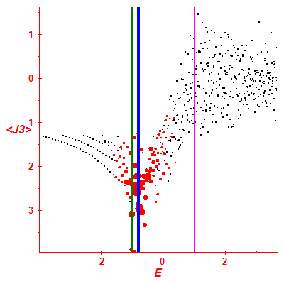 Peres lattice <J3>
